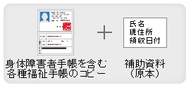 �g�̏�Q�Ҏ蒠���܂ފe�핟���蒠�̃R�s�[�{�⏕�����i���{�j