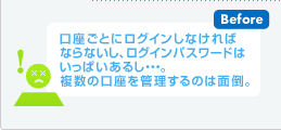 Before�@ �������ƂɃ��O�C�����Ȃ���΂Ȃ�Ȃ����A���O�C���p�X���[�h�͂����ς����邵�c�B�����̌������Ǘ�����͖̂ʓ|�B