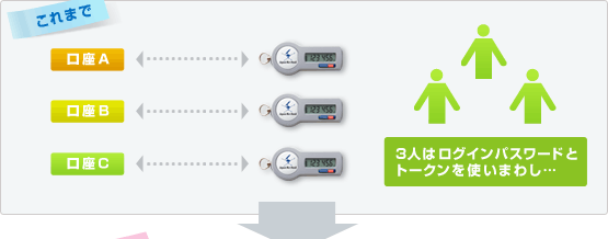 BA-PLUS�̊T�v�}�F����܂�