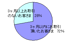 ғF72%