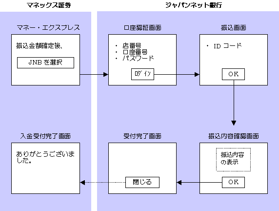 スキーム図