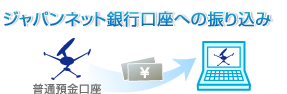 �W���p���l�b�g��s�����ւ̐U�荞��