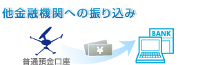 �����Z�@�ււ̐U�荞��