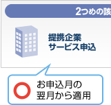 2�߂̊Y���T�[�r�X�@��g��ƃT�[�r�X�\��