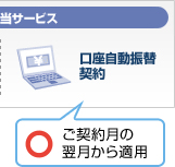 2�߂̊Y���T�[�r�X�@���������U�֌_��