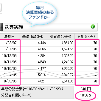 毎月決算実績のあるファンドか…