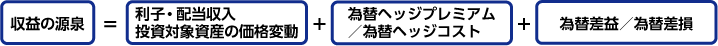 �u���v�̌���v���u���q�E�z�������@�����Ώێ��Y�̉��i�ϓ��v�{�u�בփw�b�W�v���~�A���^�בփw�b�W�R�X�g�v�{�u�ב֍��v�^�ב֍����v