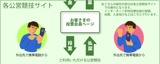 �����p�C���[�W