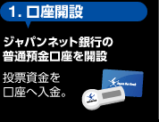 1.口座開設。ジャパンネット銀行の普通預金口座を開設。投票資金を口座へ入金。