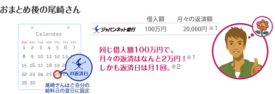 ���܂Ƃߌ�̔��肳��