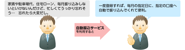 自動振込サービスを設定しておくと、こんなときに便利です。