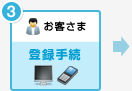 3 ���q���� �o�^�葱