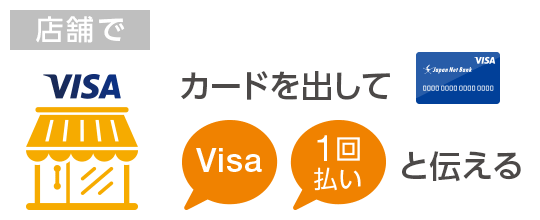 店舗で カードを出してVisa1回払いと伝える