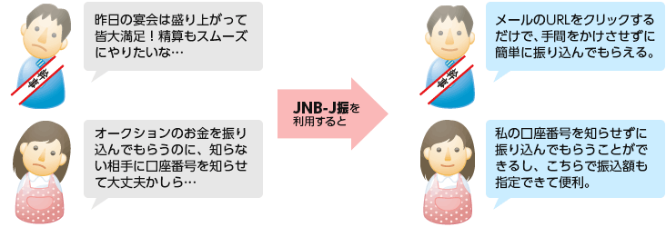 JNB-J振を利用するとこんなときに便利です。