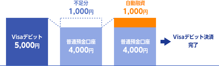 ビジネスローン自動融資 ビジネスローン Paypay銀行