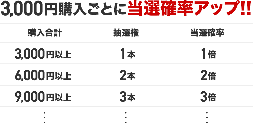 Big トト