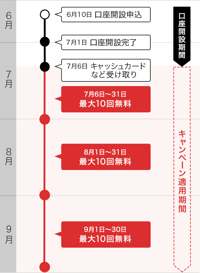 ジャパン ネット 銀行 振込 手数料