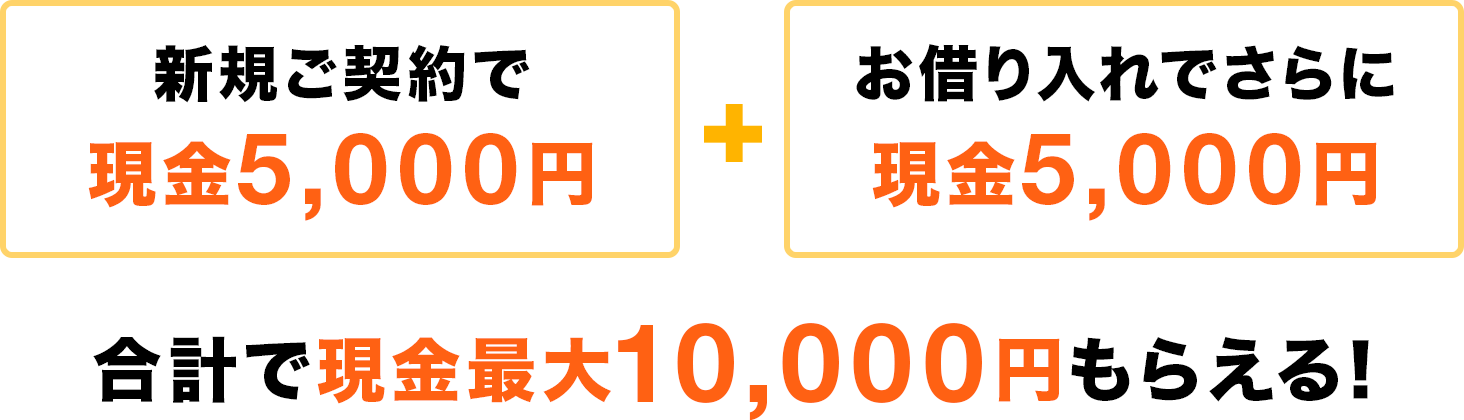新規ご契約で現金5,000円　お借り入れでさらに現金5,000円　合計で現金最大10,000円もらえる！