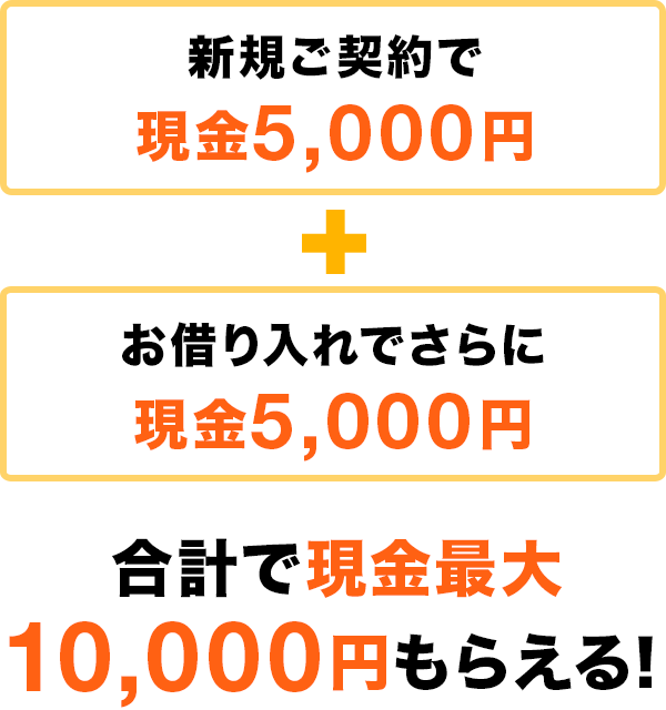 新規ご契約で現金5,000円　お借り入れでさらに現金5,000円　合計で現金最大10,000円もらえる！