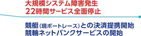 大規模システム障害発生22時間サービス全面停止 競艇（現ボートレース）との決済提携開始 競輪ネットバンクサービスの開始