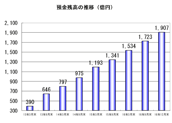 �a���c���̐���