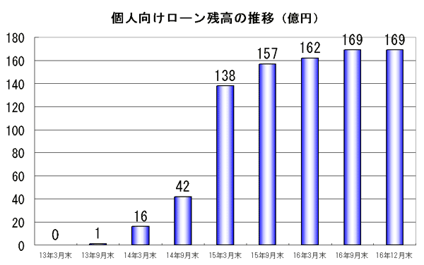 �l�������[���c���̐���