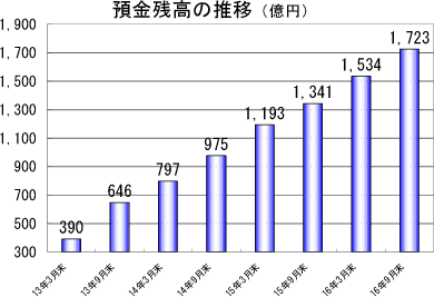 �a���c���̐���