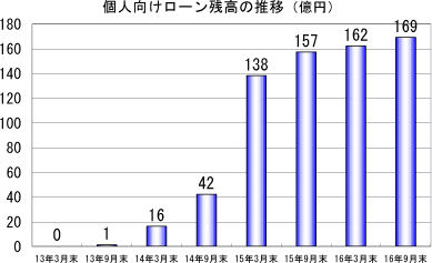 �l����۰ݎc���̐���