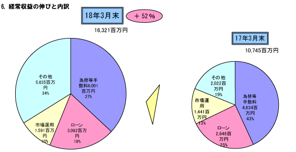 6.ov̐LтƓ