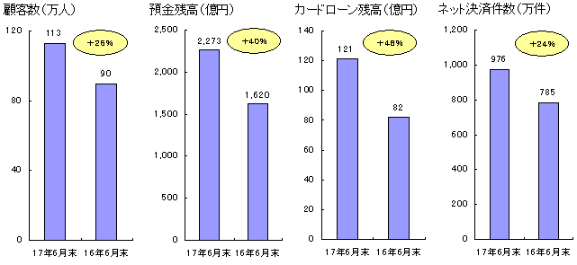 �Ɨe���ڂ̐L��