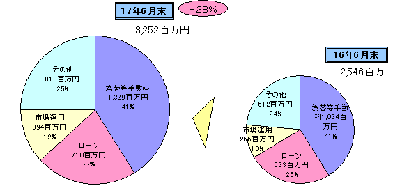 �o����v�̐L�тƓ���