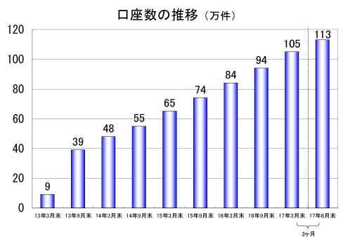 �������̐���