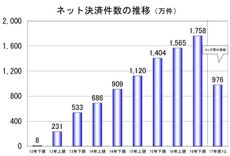 �l�b�g���ό����̐���