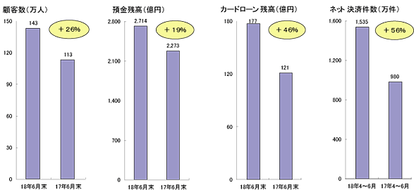 �Ɨe���ڂ̐L��