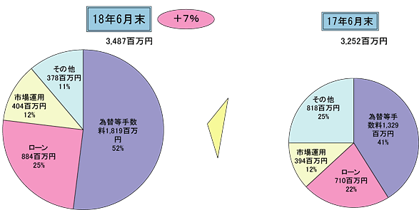 �o����v�̐L�тƓ���