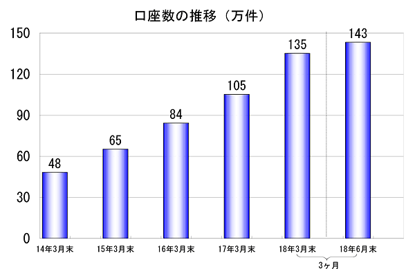 �������̐���