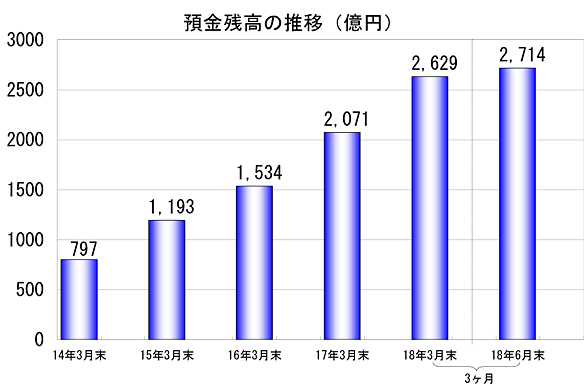 �a���c���̐���