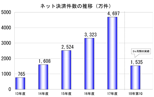 �l�b�g���ό����̐���