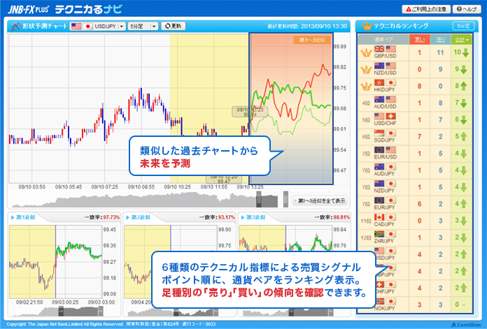 JNB-FX PLUSで取引支援ツール「テクニカるナビ」を導入｜ジャパンネット銀行