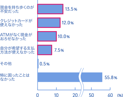 レジャーに関する調査を実施 ジャパンネット銀行