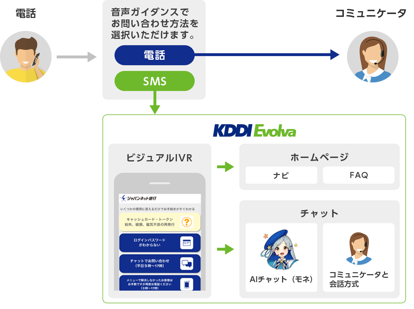 ジャパンネット銀行がお客さま対応にビジュアルivrを導入 ジャパンネット銀行