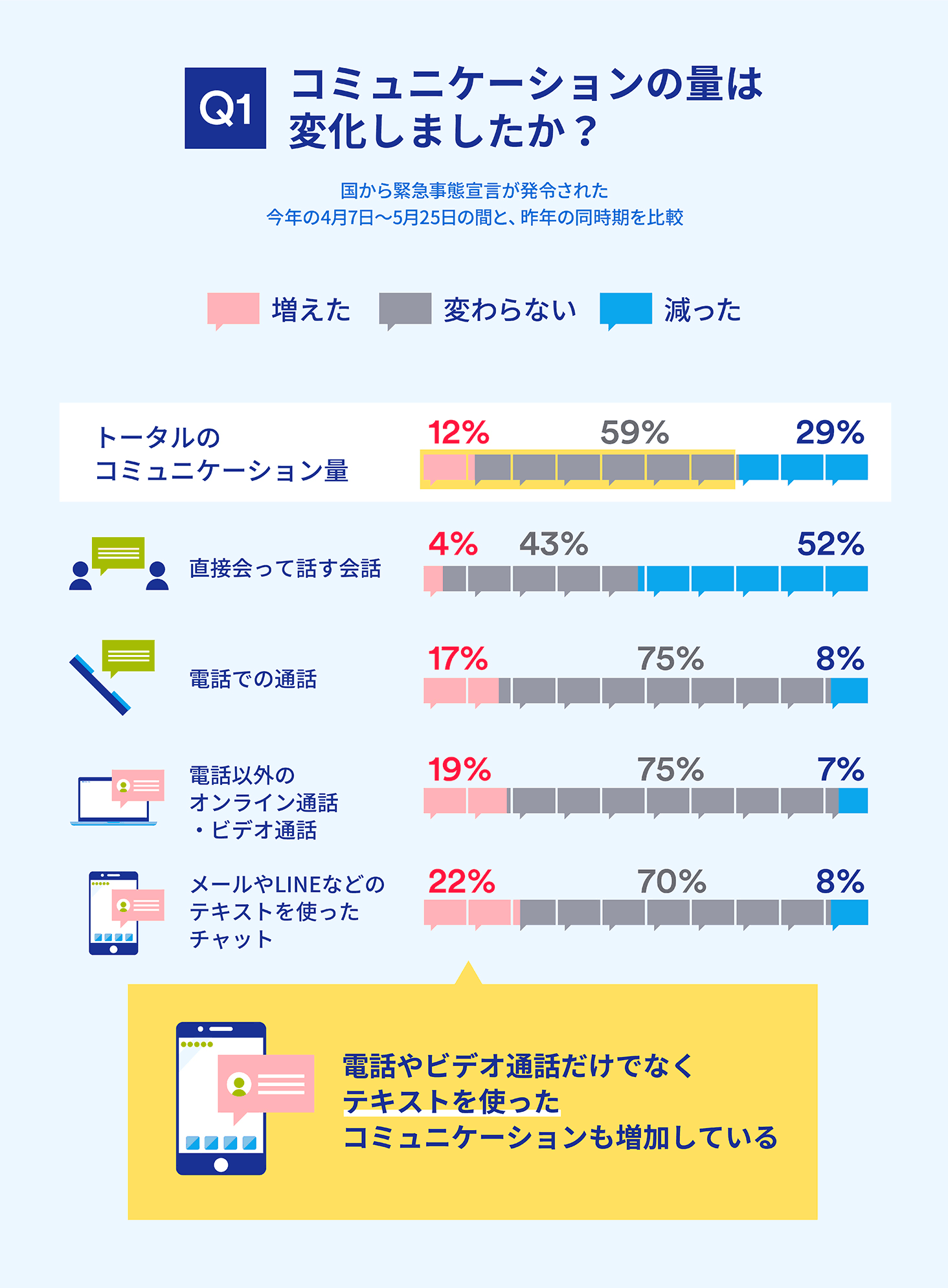 Withコロナ150日間 日常生活と価値観の変化を調査 ジャパンネット銀行