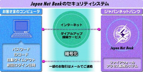 JAPAN NET BANK̃ZLeB[VXe