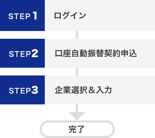 決済サービス導入企業のご紹介 口座自動振替 Paypay銀行