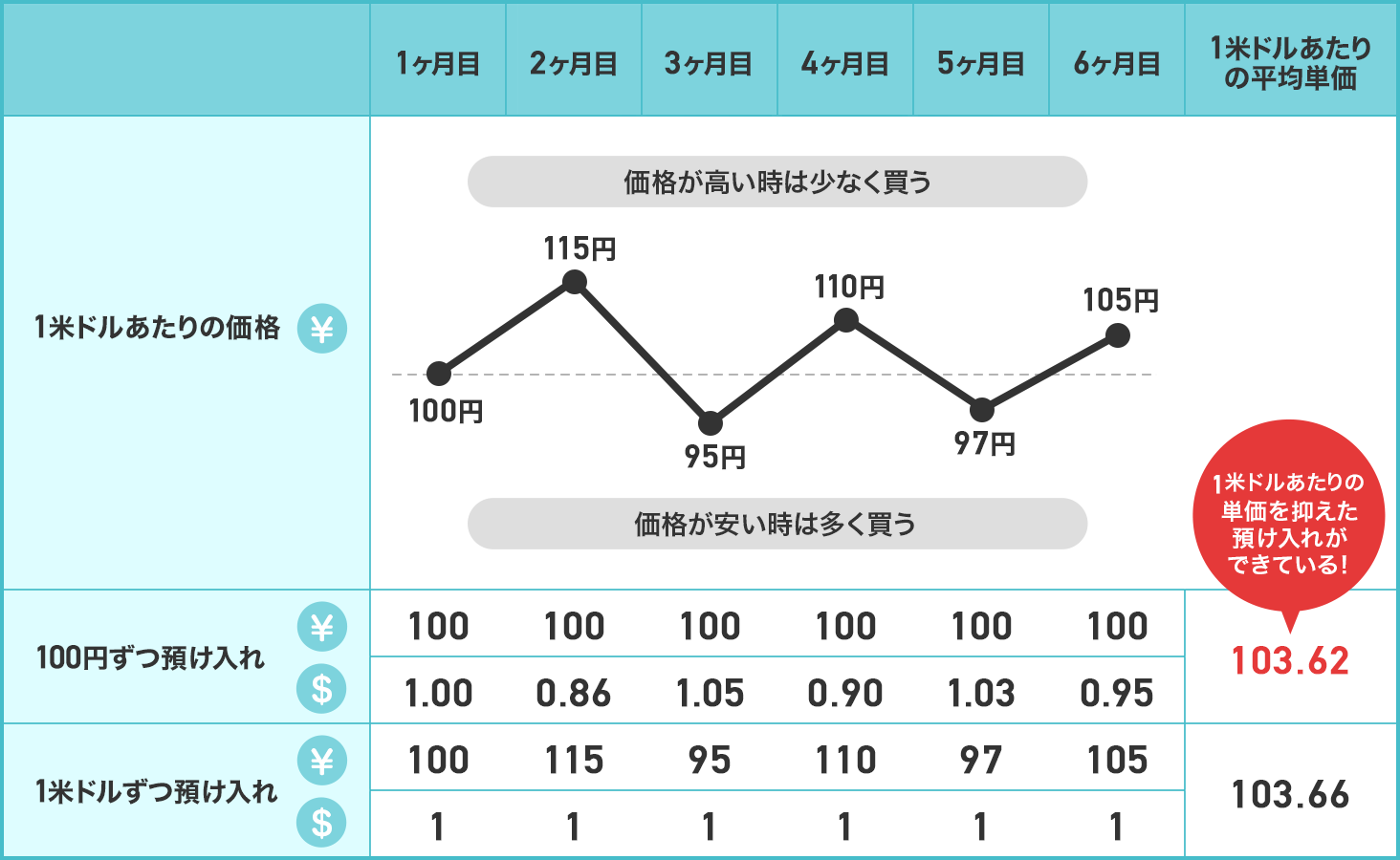 1 ドル は いくら です か