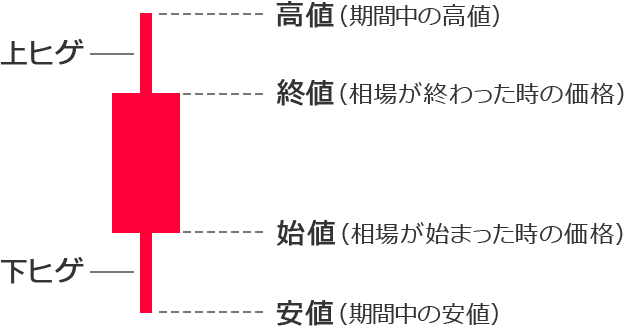 売り時買い時どんな時 テクニカル分析学び時 Fx ジャパンネット銀行