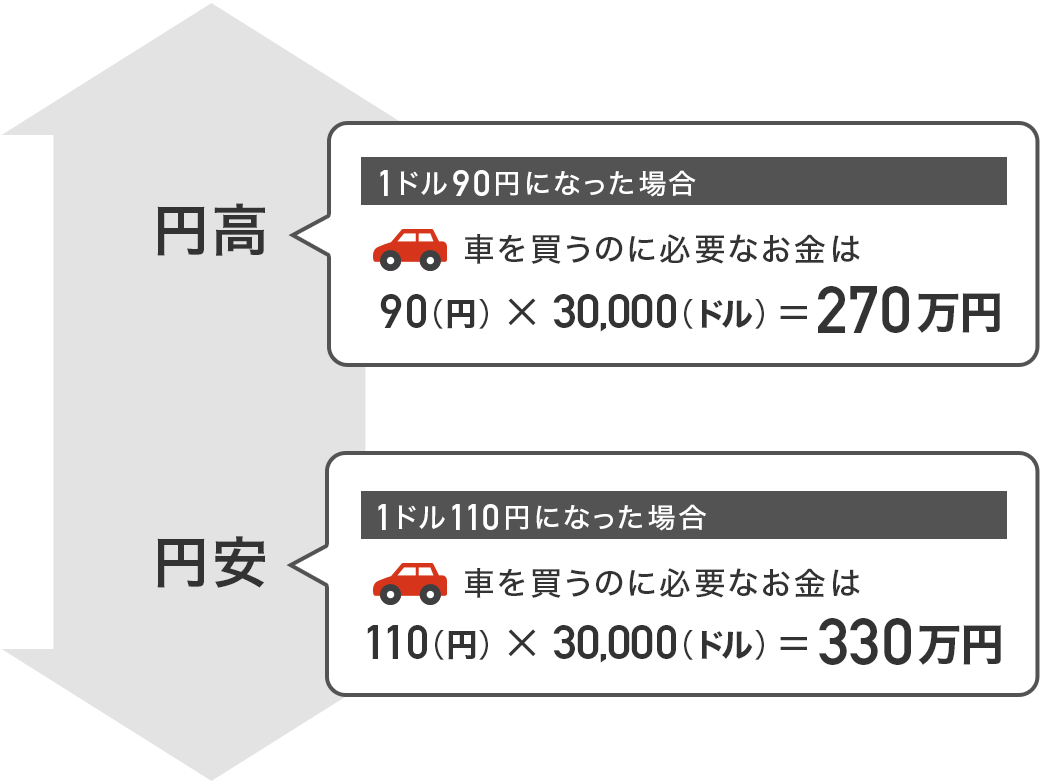 か 1 です ドル 何 円 は