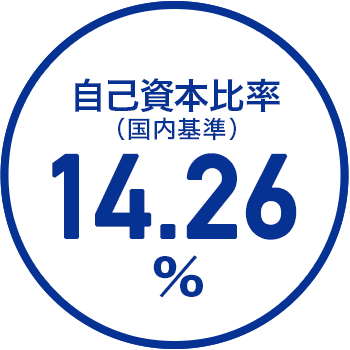 自己資本比率（国内基準）14.26％
