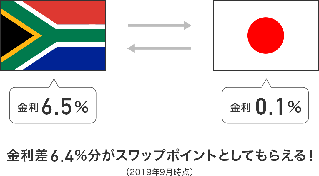 スワップポイント Fx ジャパンネット銀行