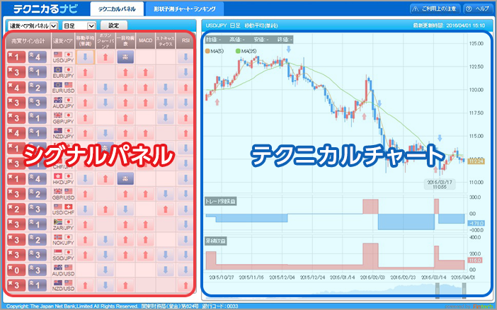 取引支援ツール テクニカるナビ Fx Paypay銀行 取引支援ツール テクニカるナビ Fx Paypay銀行